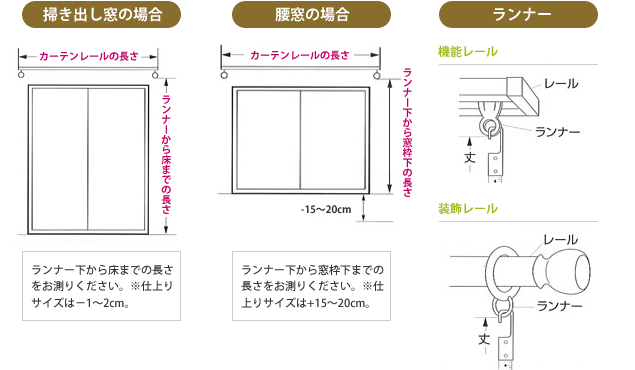 カーテン選びのポイント（カーテンの測り方） | オーダーカーテン 大阪 カーテン専門店のメリーカーテン